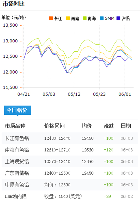 佛山鋁型材報價