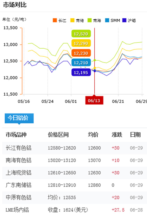 鋁型材報價