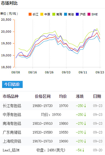 鋁錠價(jià)格今日鋁價(jià)2024-09-23.jpg